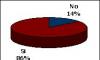 grafico1