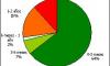 grafico2