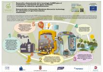 Proyecto LIFE+WOGAnMBR (LIFE13 ENV/ES/000779)